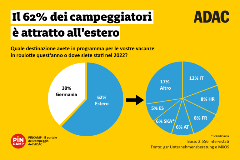 Tornano i tedeschi nei campeggi italiani