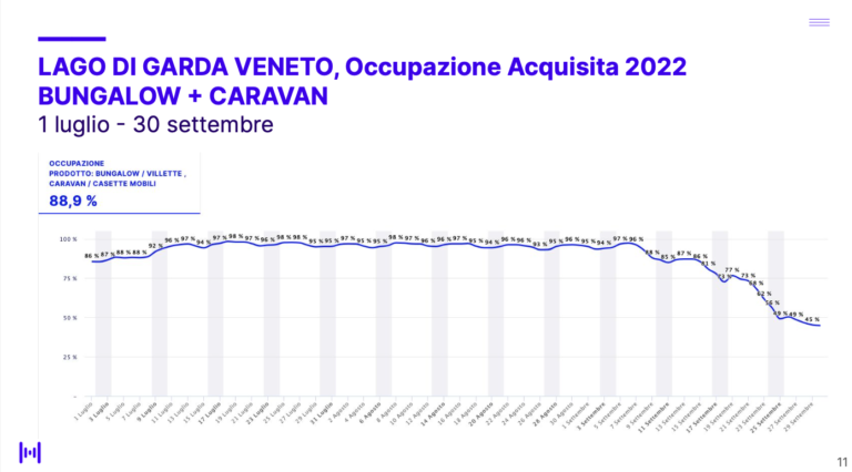 Estate 2022: italiani e stranieri preferiscono la vacanza ‘che respira’